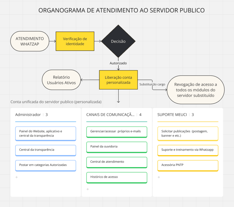 Website e ouvidoria  com LGPD